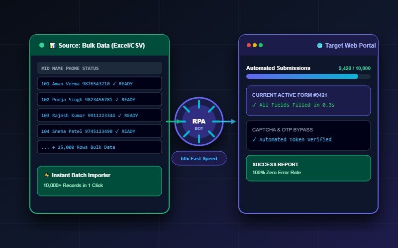 High-Speed RPA Automation Bot Processing Bulk Data