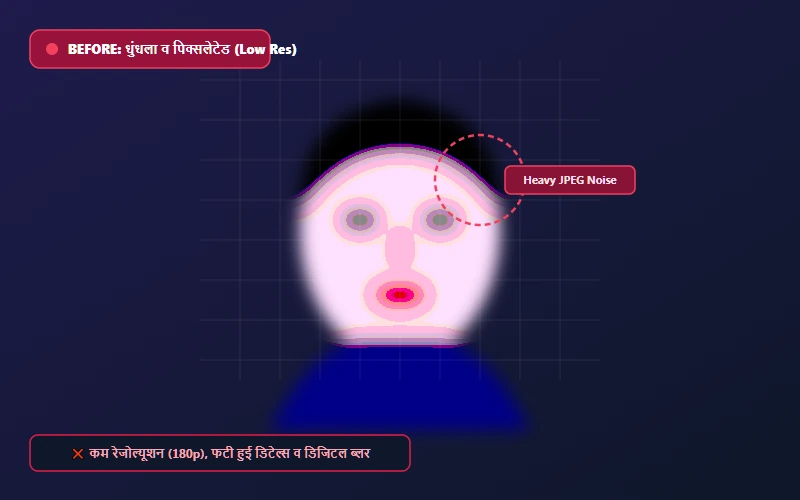Low Resolution Blurry Face (Before)